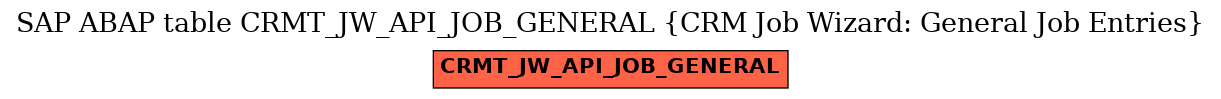 E-R Diagram for table CRMT_JW_API_JOB_GENERAL (CRM Job Wizard: General Job Entries)