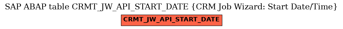 E-R Diagram for table CRMT_JW_API_START_DATE (CRM Job Wizard: Start Date/Time)