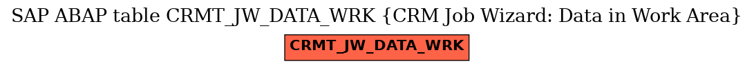 E-R Diagram for table CRMT_JW_DATA_WRK (CRM Job Wizard: Data in Work Area)