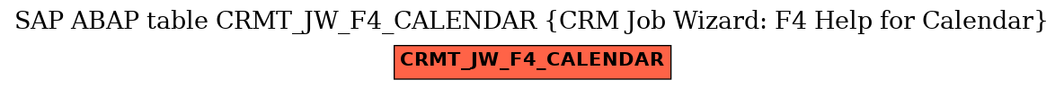 E-R Diagram for table CRMT_JW_F4_CALENDAR (CRM Job Wizard: F4 Help for Calendar)