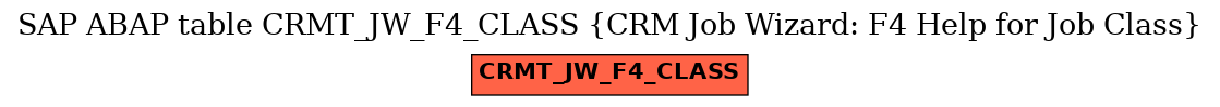 E-R Diagram for table CRMT_JW_F4_CLASS (CRM Job Wizard: F4 Help for Job Class)