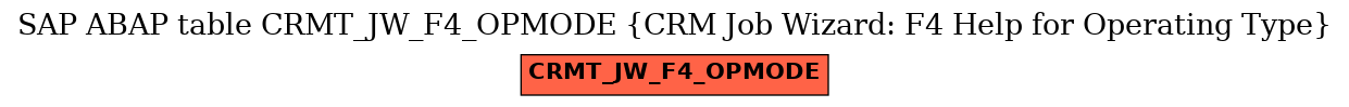 E-R Diagram for table CRMT_JW_F4_OPMODE (CRM Job Wizard: F4 Help for Operating Type)