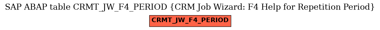 E-R Diagram for table CRMT_JW_F4_PERIOD (CRM Job Wizard: F4 Help for Repetition Period)