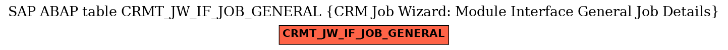 E-R Diagram for table CRMT_JW_IF_JOB_GENERAL (CRM Job Wizard: Module Interface General Job Details)