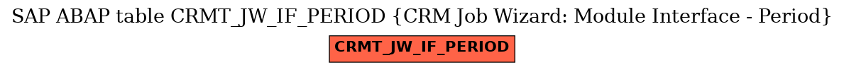 E-R Diagram for table CRMT_JW_IF_PERIOD (CRM Job Wizard: Module Interface - Period)