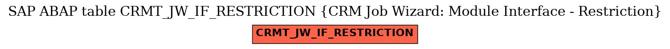 E-R Diagram for table CRMT_JW_IF_RESTRICTION (CRM Job Wizard: Module Interface - Restriction)