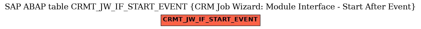 E-R Diagram for table CRMT_JW_IF_START_EVENT (CRM Job Wizard: Module Interface - Start After Event)