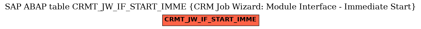 E-R Diagram for table CRMT_JW_IF_START_IMME (CRM Job Wizard: Module Interface - Immediate Start)