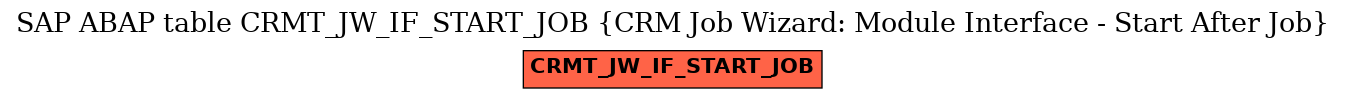 E-R Diagram for table CRMT_JW_IF_START_JOB (CRM Job Wizard: Module Interface - Start After Job)