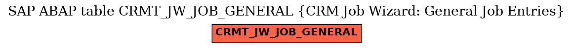 E-R Diagram for table CRMT_JW_JOB_GENERAL (CRM Job Wizard: General Job Entries)