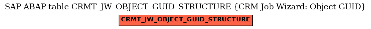 E-R Diagram for table CRMT_JW_OBJECT_GUID_STRUCTURE (CRM Job Wizard: Object GUID)