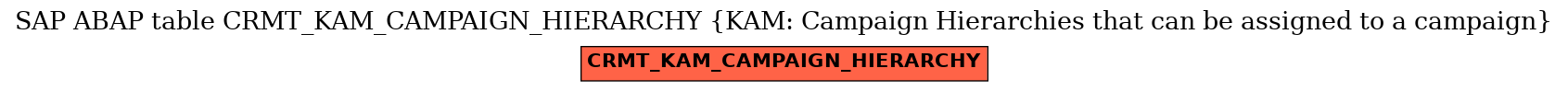 E-R Diagram for table CRMT_KAM_CAMPAIGN_HIERARCHY (KAM: Campaign Hierarchies that can be assigned to a campaign)