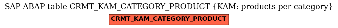 E-R Diagram for table CRMT_KAM_CATEGORY_PRODUCT (KAM: products per category)