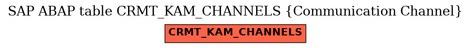 E-R Diagram for table CRMT_KAM_CHANNELS (Communication Channel)