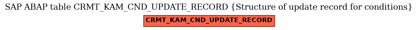 E-R Diagram for table CRMT_KAM_CND_UPDATE_RECORD (Structure of update record for conditions)