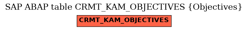 E-R Diagram for table CRMT_KAM_OBJECTIVES (Objectives)