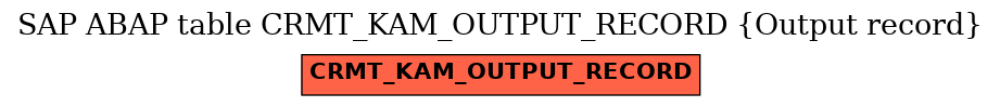 E-R Diagram for table CRMT_KAM_OUTPUT_RECORD (Output record)