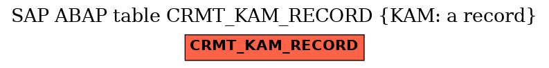 E-R Diagram for table CRMT_KAM_RECORD (KAM: a record)