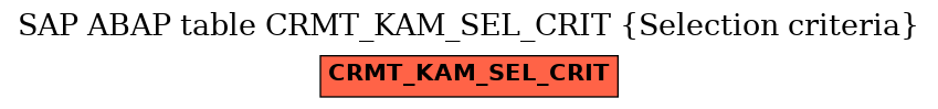 E-R Diagram for table CRMT_KAM_SEL_CRIT (Selection criteria)