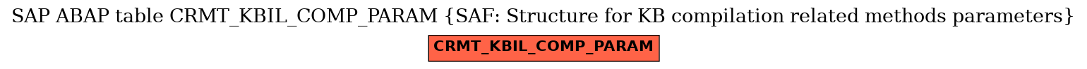 E-R Diagram for table CRMT_KBIL_COMP_PARAM (SAF: Structure for KB compilation related methods parameters)