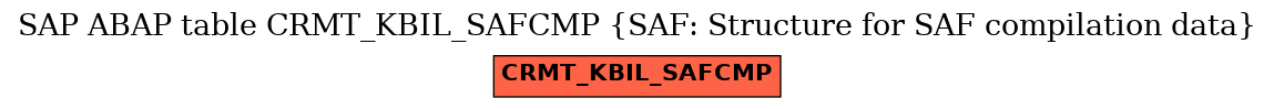E-R Diagram for table CRMT_KBIL_SAFCMP (SAF: Structure for SAF compilation data)