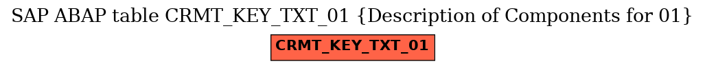 E-R Diagram for table CRMT_KEY_TXT_01 (Description of Components for 01)