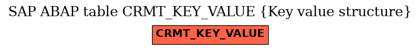 E-R Diagram for table CRMT_KEY_VALUE (Key value structure)