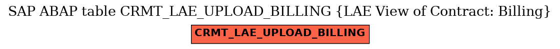 E-R Diagram for table CRMT_LAE_UPLOAD_BILLING (LAE View of Contract: Billing)