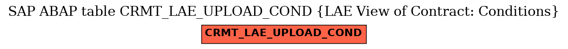 E-R Diagram for table CRMT_LAE_UPLOAD_COND (LAE View of Contract: Conditions)