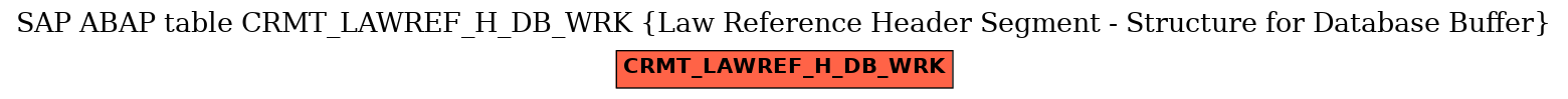 E-R Diagram for table CRMT_LAWREF_H_DB_WRK (Law Reference Header Segment - Structure for Database Buffer)