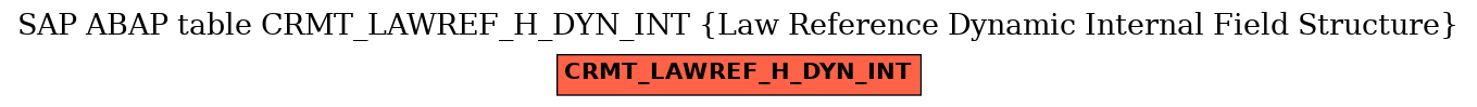E-R Diagram for table CRMT_LAWREF_H_DYN_INT (Law Reference Dynamic Internal Field Structure)