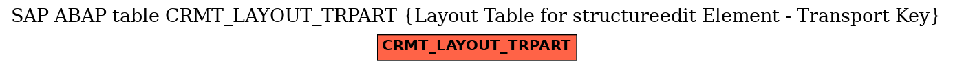 E-R Diagram for table CRMT_LAYOUT_TRPART (Layout Table for structureedit Element - Transport Key)