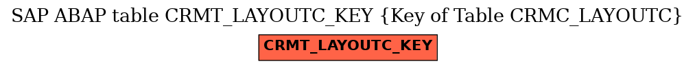 E-R Diagram for table CRMT_LAYOUTC_KEY (Key of Table CRMC_LAYOUTC)