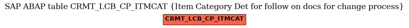 E-R Diagram for table CRMT_LCB_CP_ITMCAT (Item Category Det for follow on docs for change process)