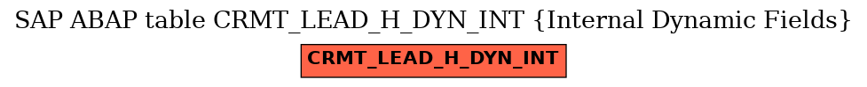 E-R Diagram for table CRMT_LEAD_H_DYN_INT (Internal Dynamic Fields)