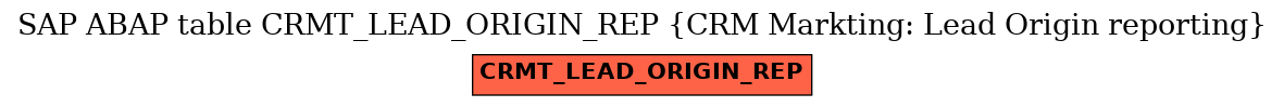 E-R Diagram for table CRMT_LEAD_ORIGIN_REP (CRM Markting: Lead Origin reporting)