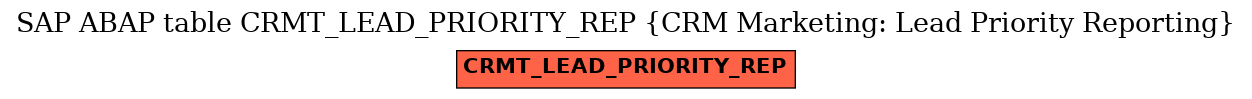 E-R Diagram for table CRMT_LEAD_PRIORITY_REP (CRM Marketing: Lead Priority Reporting)