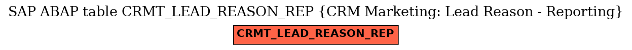 E-R Diagram for table CRMT_LEAD_REASON_REP (CRM Marketing: Lead Reason - Reporting)