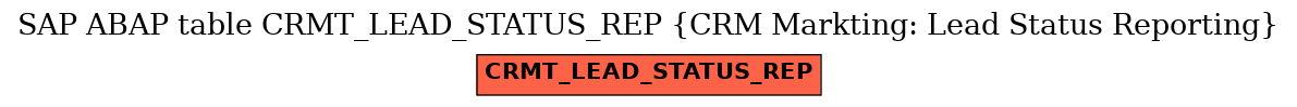 E-R Diagram for table CRMT_LEAD_STATUS_REP (CRM Markting: Lead Status Reporting)