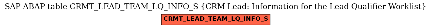 E-R Diagram for table CRMT_LEAD_TEAM_LQ_INFO_S (CRM Lead: Information for the Lead Qualifier Worklist)