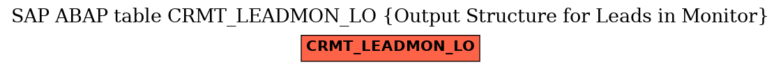 E-R Diagram for table CRMT_LEADMON_LO (Output Structure for Leads in Monitor)