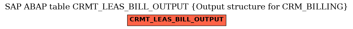 E-R Diagram for table CRMT_LEAS_BILL_OUTPUT (Output structure for CRM_BILLING)