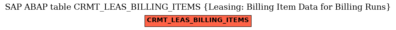 E-R Diagram for table CRMT_LEAS_BILLING_ITEMS (Leasing: Billing Item Data for Billing Runs)