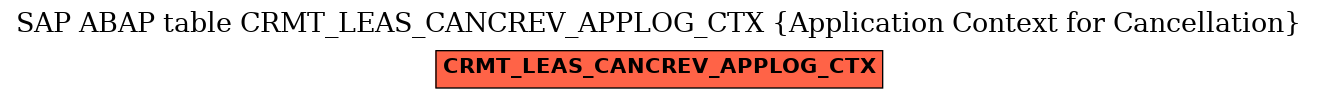 E-R Diagram for table CRMT_LEAS_CANCREV_APPLOG_CTX (Application Context for Cancellation)