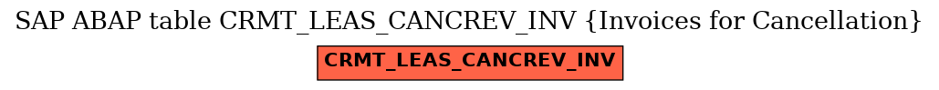 E-R Diagram for table CRMT_LEAS_CANCREV_INV (Invoices for Cancellation)
