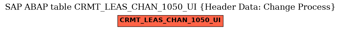 E-R Diagram for table CRMT_LEAS_CHAN_1050_UI (Header Data: Change Process)