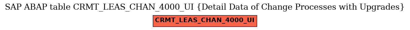 E-R Diagram for table CRMT_LEAS_CHAN_4000_UI (Detail Data of Change Processes with Upgrades)