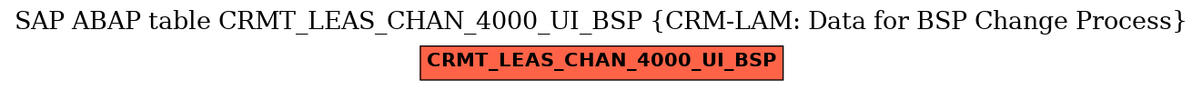 E-R Diagram for table CRMT_LEAS_CHAN_4000_UI_BSP (CRM-LAM: Data for BSP Change Process)