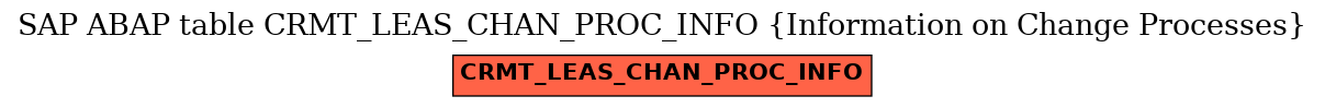 E-R Diagram for table CRMT_LEAS_CHAN_PROC_INFO (Information on Change Processes)