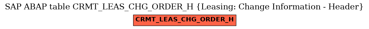 E-R Diagram for table CRMT_LEAS_CHG_ORDER_H (Leasing: Change Information - Header)